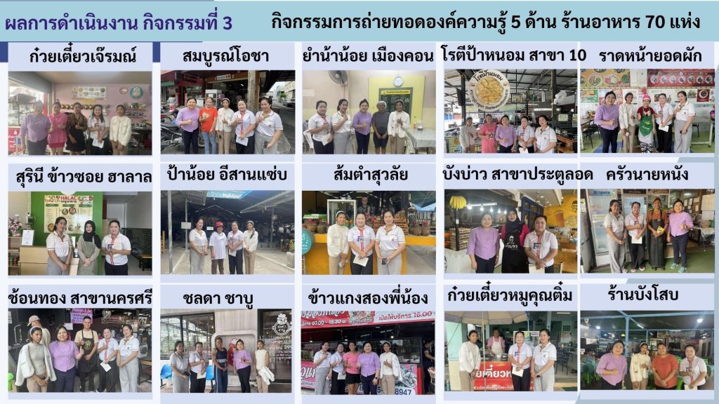 โครงการการจัดการความรู้และถ่ายทอดนโยบายสาธารณะเศรษฐกิจสีเขียวสำหรับโรงแรมและร้านอาหารในพื้นที่เทศบาลนคร