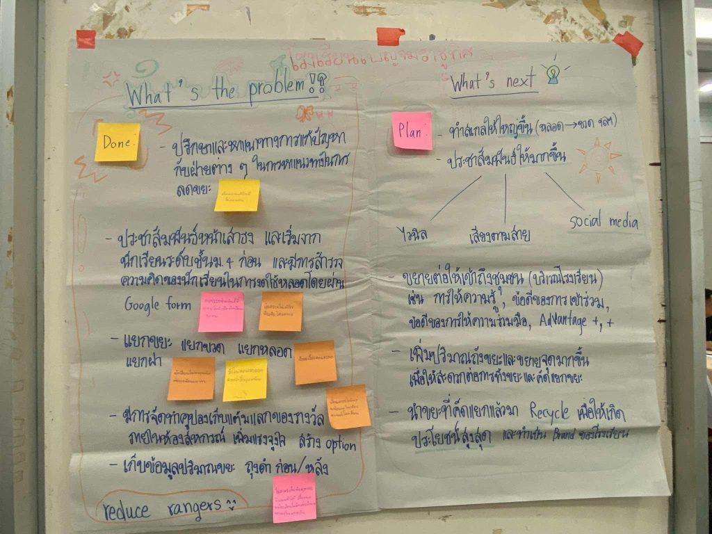 Brainstorming