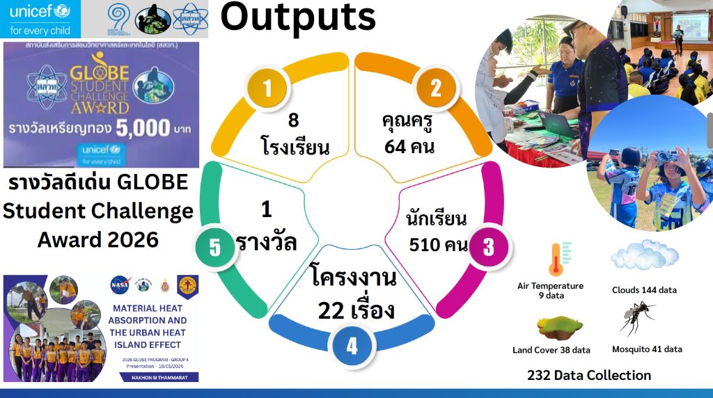 โครงการส่งเสริมการเรียนรู้สะเต็มสิ่งแวดล้อมที่เชื่อมโยงกับการเปลี่ยนแปลงภูมิอากาศ