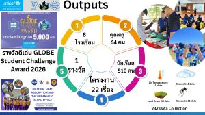 โครงการส่งเสริมการเรียนรู้สะเต็มสิ่งแวดล้อมที่เชื่อมโยงกับการเปลี่ยนแปลงภูมิอากาศ