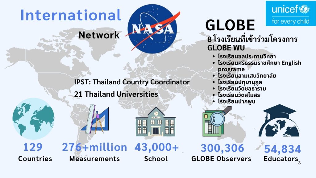 โครงการส่งเสริมการเรียนรู้สะเต็มสิ่งแวดล้อมที่เชื่อมโยงกับการเปลี่ยนแปลงภูมิอากาศ
