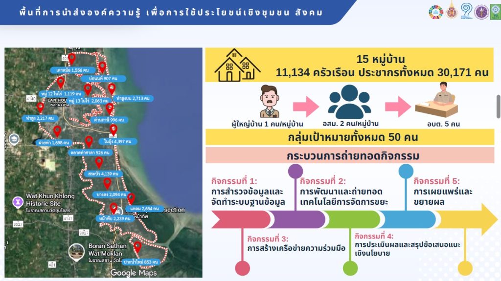 โครงการท่าศาลาโมเดล การจัดการขยะตามแนวทางเศรษฐกิจสีเขียวเพื่อลดผลกระทบจากฝุ่น PM 2.5 อย่างยั่งยืน