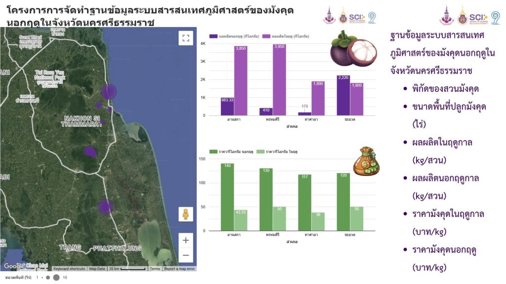 ฐานข้อมูลชีวภาพ