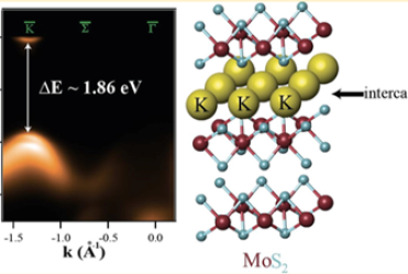 developing material synthesis and elucidating the relationships between material properties and their atomic and electronic structures