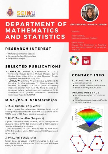 Assoc. Prof. Dr.Wanida Limmun