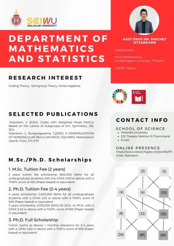 Asst. Prof. Dr.Phichet Jitjankarn