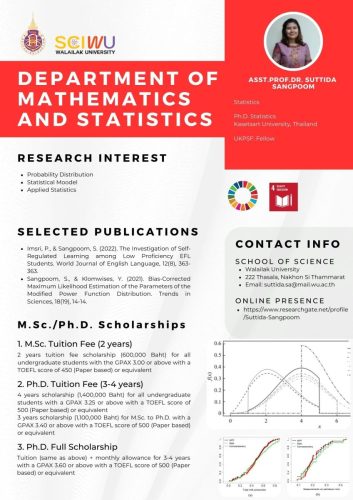 Asst. Prof. Dr.Suttida Sangpum