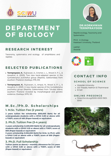 Dr.Korkhwan Termprayoon